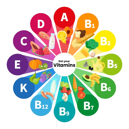 nutrition healthmole