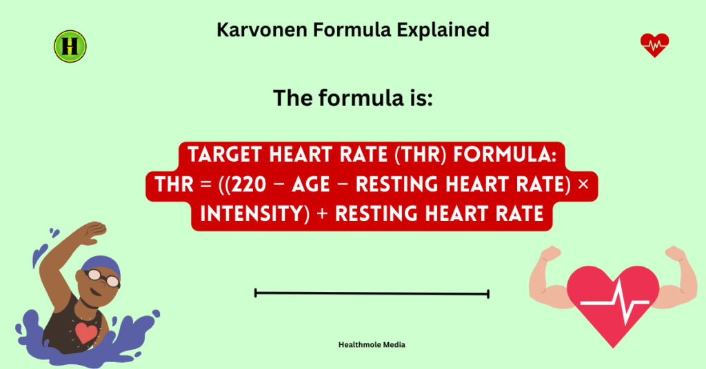 Karvonen Formula Calculator of Healthmole Media