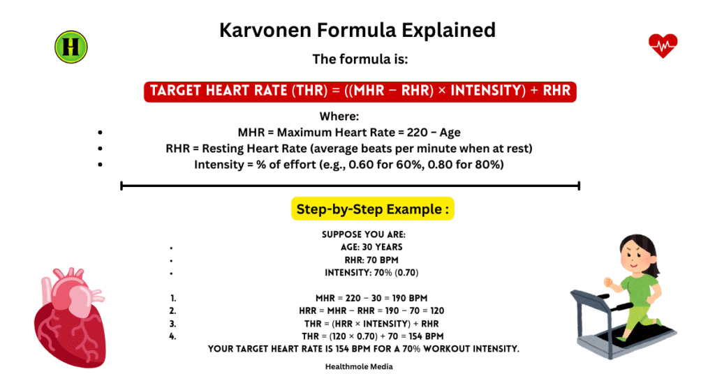 Karvonen Formula Calculator of Healthmole Media