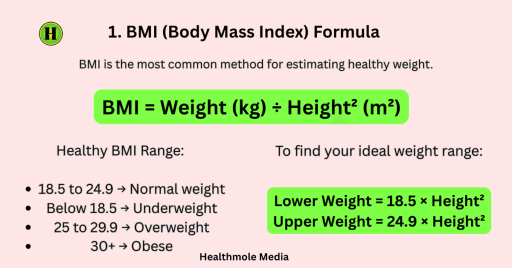 BMI (Body Mass Index) Formula for Ideal Weight calculator Healthmole Media