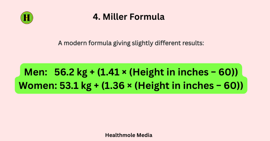 Miller Formula for Ideal Weight Calculator Healthmole Media