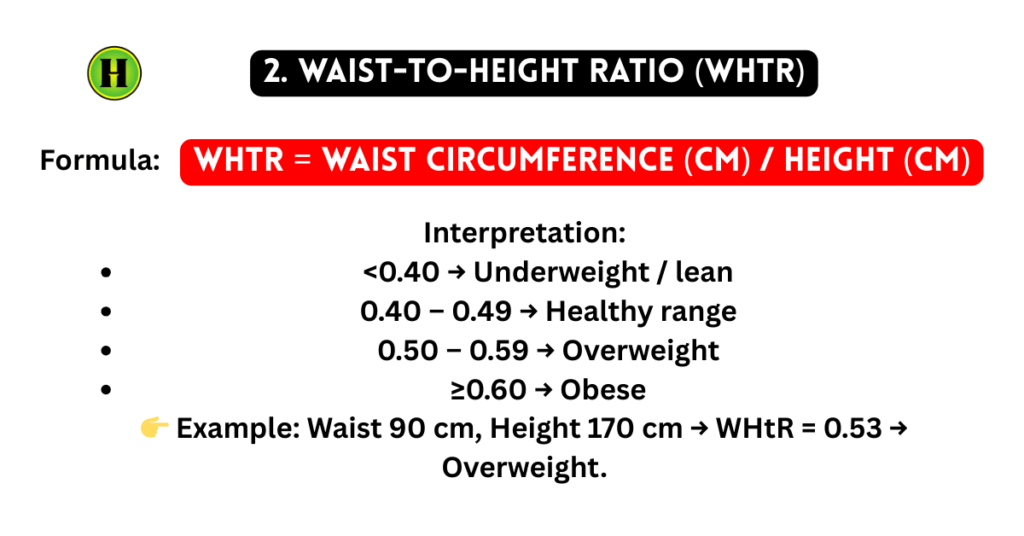 Waist-to-Height Ratio (WHtR) formula for Overweight Calculator Healthmole Media