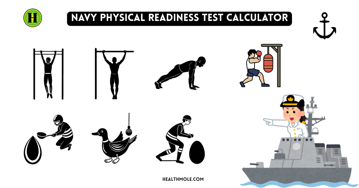 Navy Physical Readiness Test Calculator
